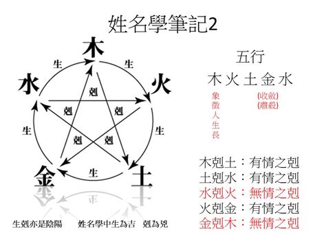 姓名 五行查詢|免費姓名學分析